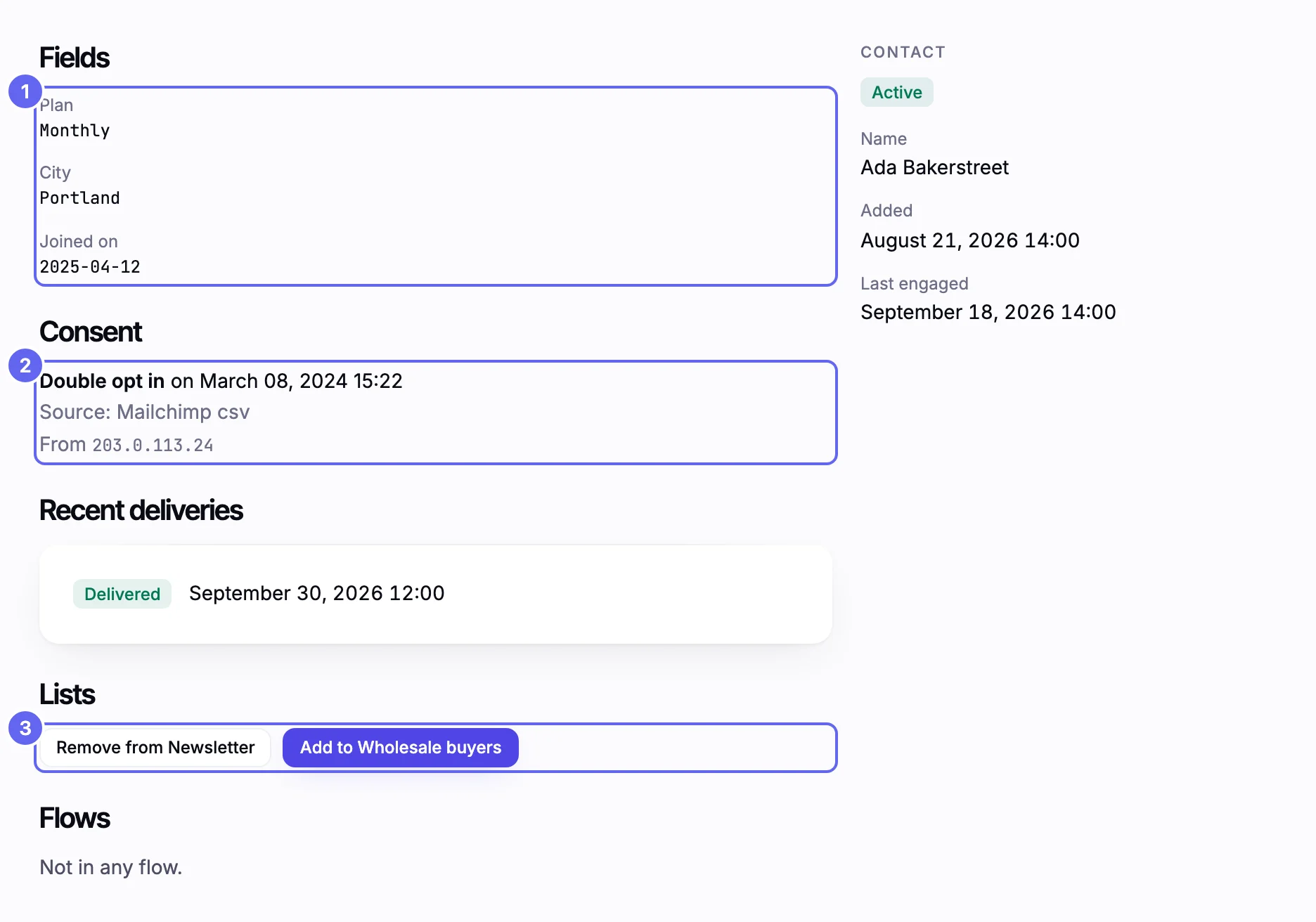 The page for ada.bakerstreet@example.test, an active contact, showing her Plan, City and Joined on values, a Double opt in consent record from March 8, 2024, her recent deliveries, and the buttons Remove from Newsletter and Add to Wholesale buyers