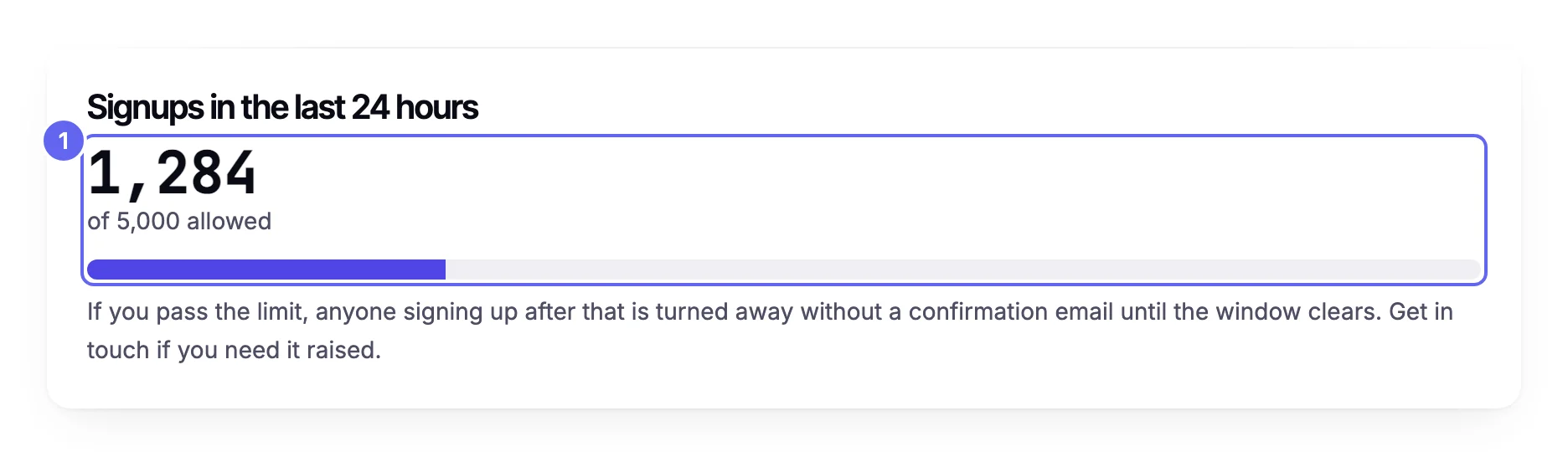The Signups in the last 24 hours card: a large figure for the signups so far, above the words of 5,000 allowed, a bar showing how full the limit is, and a note that anyone signing up after the limit is turned away without a confirmation email