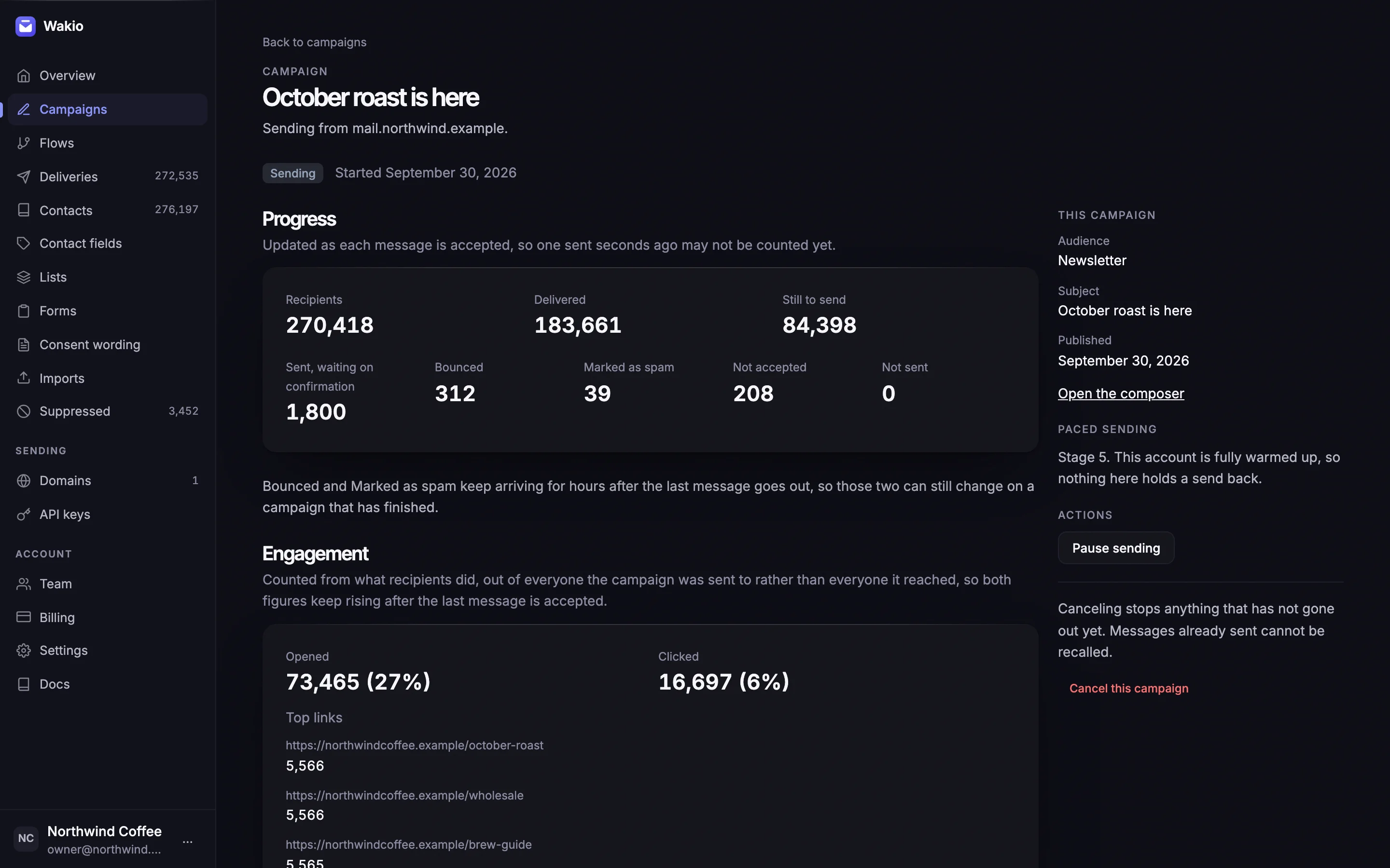 A campaign mid-send in the Wakio dashboard: 270,418 recipients, 183,661 delivered and 84,398 still to send, with a pause control
