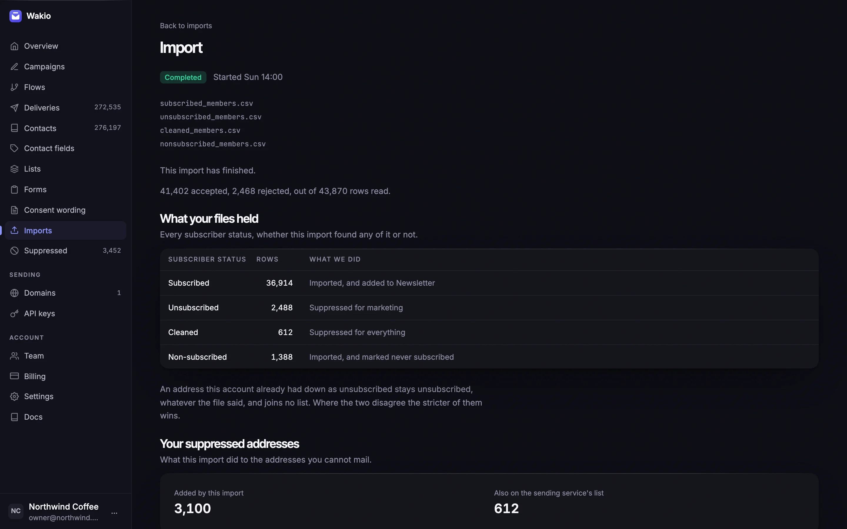 A finished Mailchimp import report: 41,402 rows accepted and 2,468 rejected of 43,870, broken down by subscriber status, with 3,100 addresses suppressed
