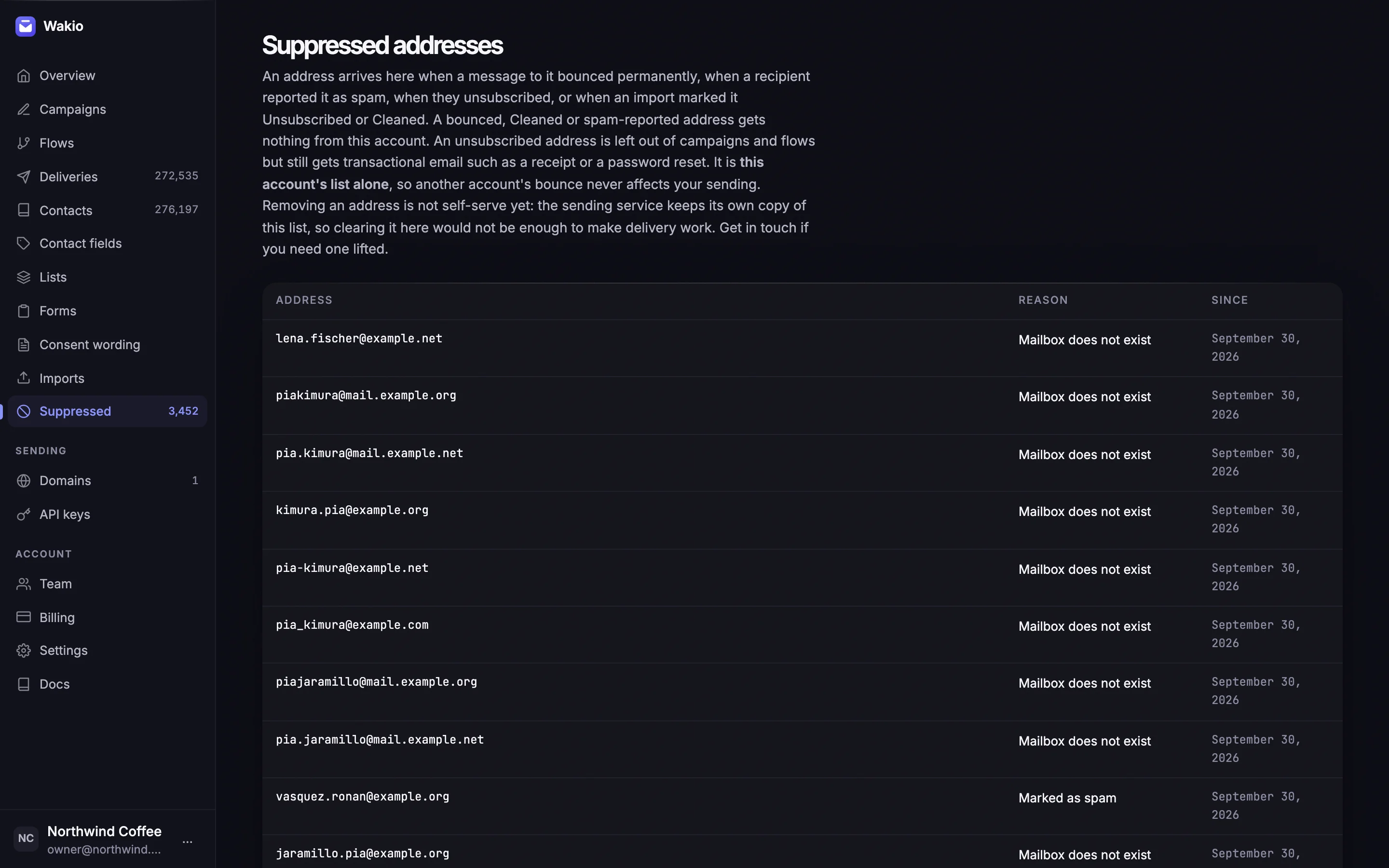 The Wakio suppressed addresses page, marked as this account's list alone: each address with why it was suppressed and since when